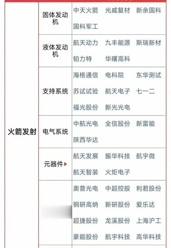 正规配资网 商业航天概念股汇总, 21家商业航天龙头公司解析